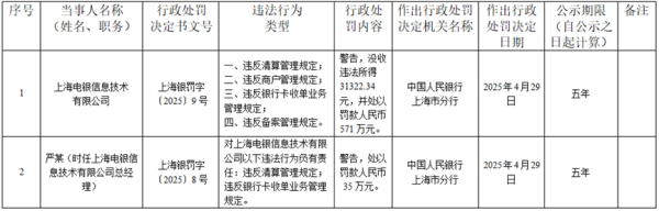 股票配资官网技巧 182倍！第三方支付机构违法所得少，为何罚得重