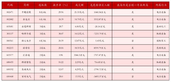 配资APP排名 5月27日沪深两市强势个股与概念板块